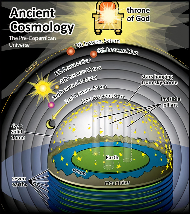 Ancient-Cosmology_auto_x2